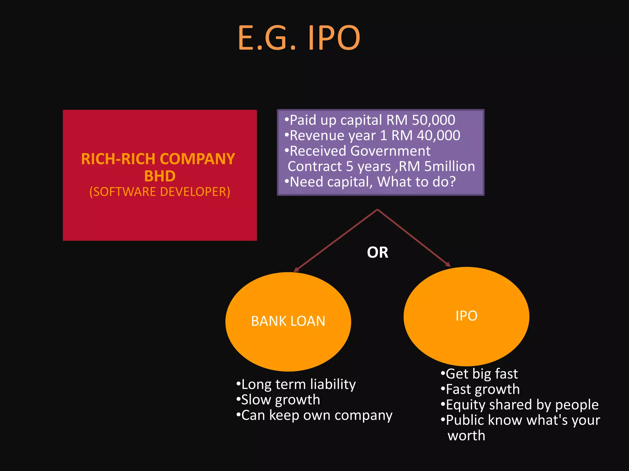 E.G. IPORICH-RICH COMPANY SDN BHD(SOFTWARE DEVELOPER)Paid up capital RM 50,000