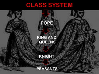 POPE


KING AND
 QUEENS


KNIGHT


PEASANTS
 