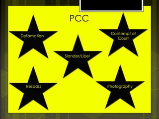 PCC
Contempt of
Court

Defamation

Slander/Libel

Trespass

Photography

 