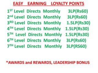 EASY EARNING LOYALTY POINTS
1ST Level Directs Monthly 3LP(Rs60)
2nd Level Directs Monthly 3LP(Rs60)
3RD Level Directs Monthly 1.5LP(Rs30)
4TH Level Directs Monthly 1.5LP(Rs30)
5TH Level Directs Monthly 1.5LP(Rs30)
6TH Level Directs Monthly 3LP(Rs60)
7TH Level Directs Monthly 3LP(RS60)
*AWARDS and REWARDS, LEADERSHIP BONUS
 