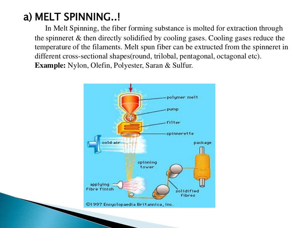 METHOD OF SPINNING