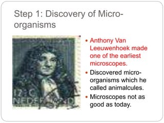 Step 1: Discovery of Micro-organisms 
 Anthony Van 
Leeuwenhoek made 
one of the earliest 
microscopes. 
 Discovered micro-organisms 
which he 
called animalcules. 
 Microscopes not as 
good as today. 
 