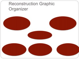 Reconstruction Graphic 
Organizer 
 