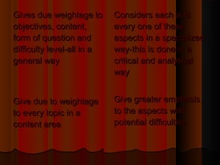 GGiivveess dduuee wweeiigghhttaaggee ttoo 
oobbjjeeccttiivveess,, ccoonntteenntt,, 
ffoorrmm ooff qquueessttiioonn aanndd 
ddiiffffiiccuullttyy lleevveell--aallll iinn aa 
ggeenneerraall wwaayy 
GGiivvee dduuee ttoo wweeiigghhttaaggee 
ttoo eevveerryy ttooppiicc iinn aa 
ccoonntteenntt aarreeaa 
CCoonnssiiddeerrss eeaacchh aanndd 
eevveerryy oonnee ooff tthheessee 
aassppeeccttss iinn aa ssppeecciiaalliizzeedd 
wwaayy--tthhiiss iiss ddoonnee iinn aa 
ccrriittiiccaall aanndd aannaallyyttiiccaall 
wwaayy 
GGiivvee ggrreeaatteerr eemmpphhaassiiss 
ttoo tthhee aassppeeccttss wwiitthh 
ppootteennttiiaall ddiiffffiiccuullttiieess 
 