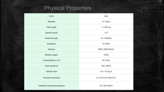 Physical Properties
 