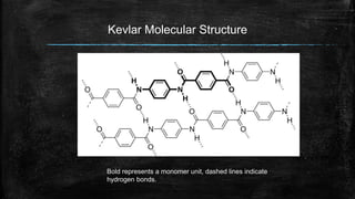 Kevlar Molecular Structure
Bold represents a monomer unit, dashed lines indicate
hydrogen bonds.
 