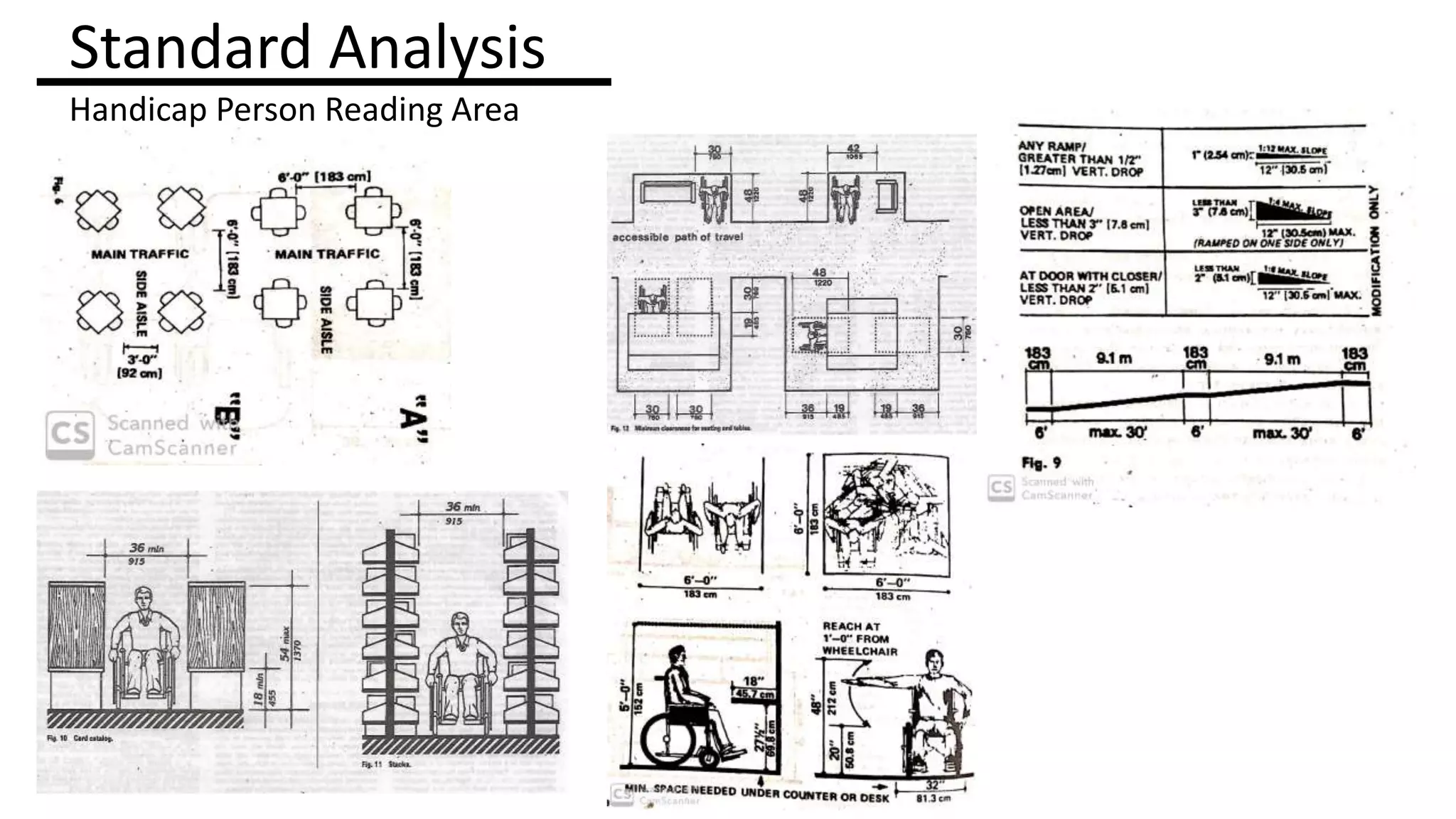 Standard Analysis
Handicap Person Reading Area
 