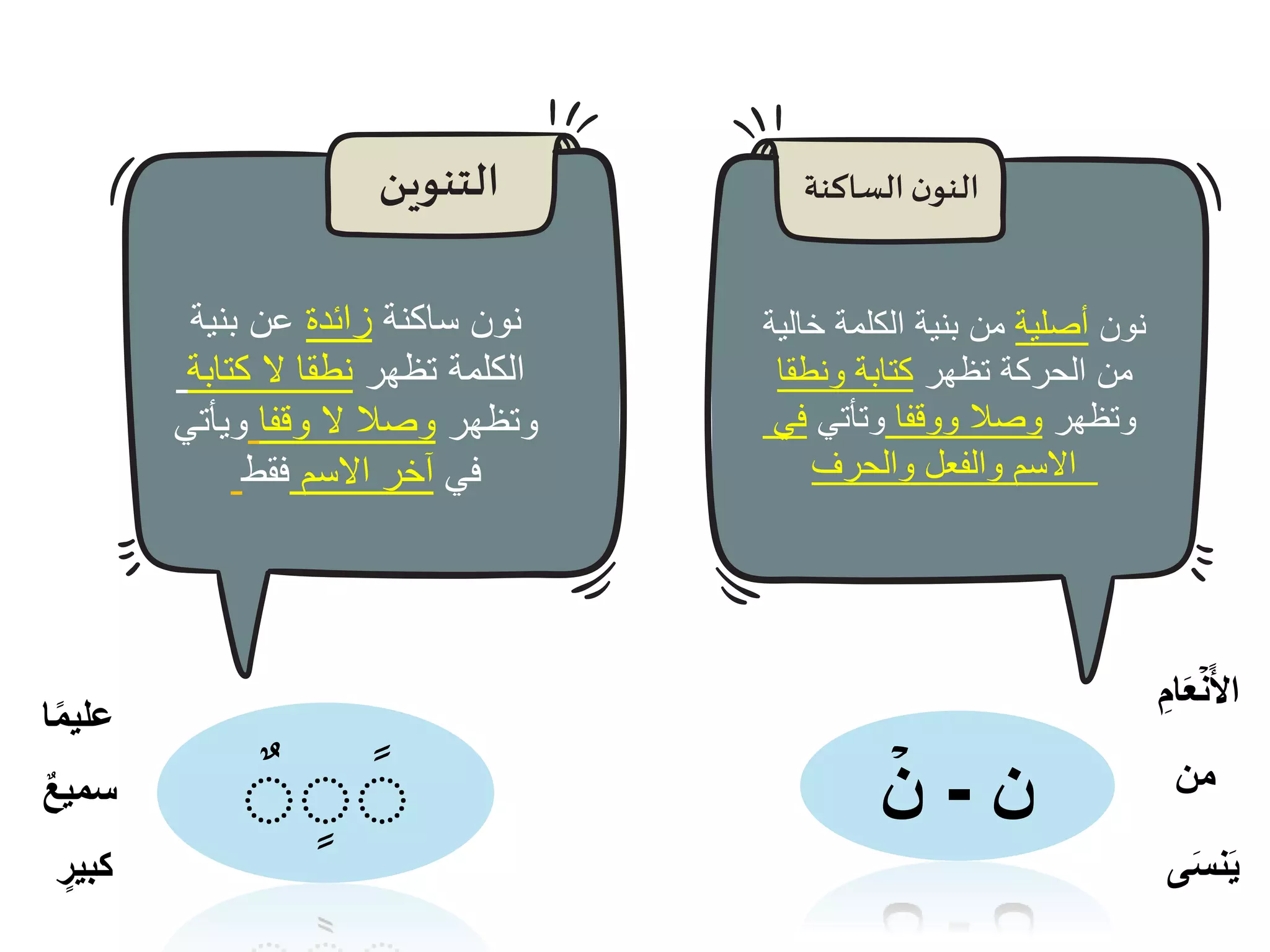 أحكام النون الساكنة والتنوين | PPTX
