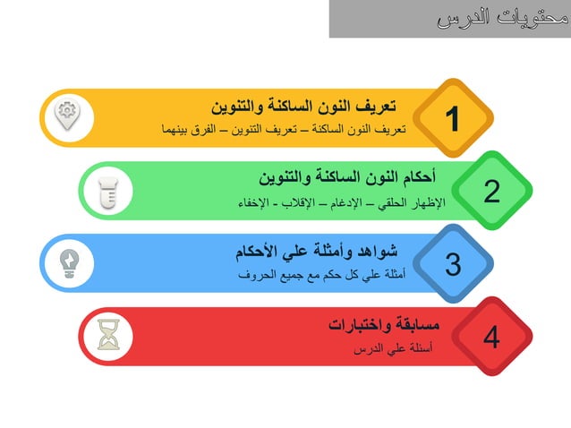 أحكام النون الساكنة والتنوين | PPTX