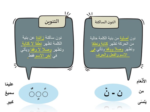 أحكام النون الساكنة والتنوين | PPTX