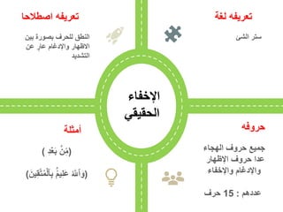 ‫اصطالحا‬ ‫تعريفه‬
‫الهجاء‬ ‫حروف‬ ‫جميع‬
‫اإلظهار‬ ‫حروف‬ ‫عدا‬
‫واإلخفاء‬ ‫واإلدغام‬
‫عددهم‬
:
15
‫حرف‬
‫أمثلة‬
(
‫د‬ۡ‫ع‬َ‫ب‬ ۢ
‫ن‬‫م‬
)
(
‫ب‬ ۢ‫يم‬‫َل‬‫ع‬ ‫ه‬
‫ٱَّلل‬َ‫و‬
َ‫ين‬‫ق‬‫ه‬‫ت‬‫م‬ۡ‫ٱل‬
)
‫لغة‬ ‫تعريفه‬
‫الشئ‬ ‫ستر‬
‫حروفه‬
‫بين‬ ‫بصورة‬ ‫للحرف‬ ‫النطق‬
‫عن‬ ‫عار‬ ‫واإلدغام‬ ‫االظهار‬
‫التشديد‬
‫اإلخفاء‬
‫الحقيقي‬
 