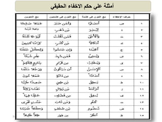 Date Your Footer Here 17
‫حكم‬ ‫علي‬ ‫أمثلة‬
‫الحقيقي‬ ‫االخفاء‬
 