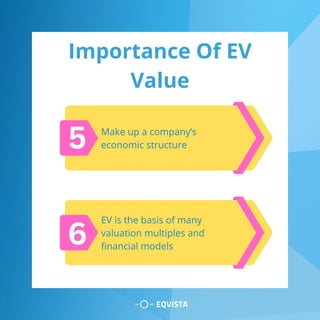 Enterprise Value of a Company | PDF