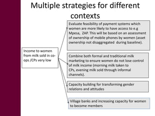 Gender in project implementation