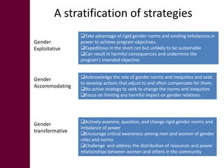 Gender in project implementation