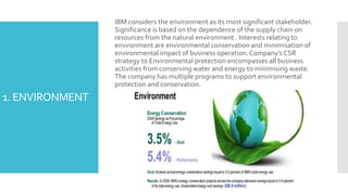 Ibm Csr CSR activity of International Business Machine (IBM). Information about ...