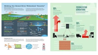 Csr Machine CSR activity of International Business Machine (IBM). Information about ...