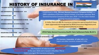 HISTORY OF INSURANCE IN INDIA
BOMBAY MUTUAL LIFE ASSURANCE SOCIETY 1870
LIFE INSURANCE COMPANIES ACT 1912
INSURANCE ACT 1938
LIFE INSURANCE CORPORATION OF INDIA 1956
GENERAL INSURANCE COUNCIL(GIC) 1957
GENERAL INSURANCE BUSINESS ACT 1972
MALHOTRA COMMITTEE 1993
BIRTH OF IRDA(INSURANCE REGULATORY AND DEVELOPMENT AUTHORITY ) 1999
SAKSHI AGARWAL
MBA
Establishedin 2008, Shriram General Insurance CompanyLimited is a
100% subsidiary of Shriram CapitalLimited. It has been awarded 'Best
General Insurance Companyof the year, 2019'. It is the India'sfastest
growing insurance company.
In India, there are 24 life insurance companies operating which have
been approvedand recognized by IRDAI (Insurance Regulatoryand
DevelopmentAuthority in India)
IFFCO Tokio General Insurance,Health Claim Settlement Ratio 96.33 %
Life Insurance Corporation of India (LIC) is the
largest and oldest insurance company in India.
Mr. Pranab Mukherjee, the President of Indialaunched IndiaFirst Life
Insurance Co. Ltd in the year 2010 and is based in Mumbai.This is
India'syoungest life insurance company.
 