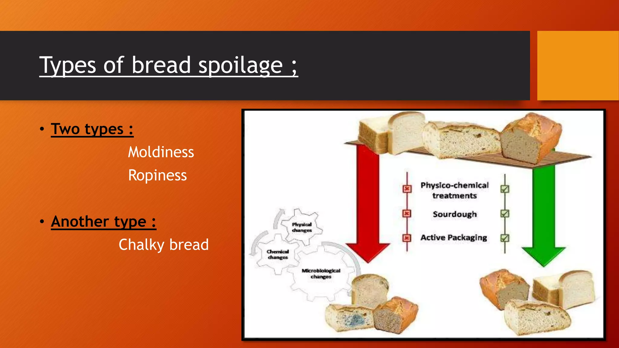 Types of bread spoilage ;
• Two types :
Moldiness
Ropiness
• Another type :
Chalky bread
 