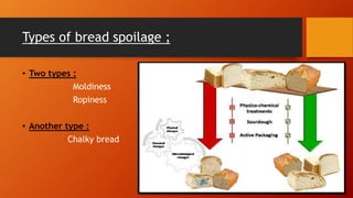 Types of bread spoilage ;
• Two types :
Moldiness
Ropiness
• Another type :
Chalky bread
 