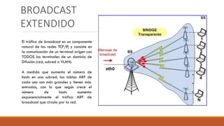 BROADCAST
EXTENDIDO
El tráfico de broadcast es un componente
natural de las redes TCP/IP, y consiste en
la comunicación de un terminal origen con
TODOS los terminales de un dominio de
Difusión (red, subred o VLAN).
A medida que aumenta el número de
hosts en una subred, las tablas ARP de
cada uno son más grandes y tienen más
según crece el
entradas,
número
con lo que
de
exponencialmente el
hosts aumenta
tráfico ARP de
broadcast que circula por la red.
 