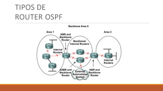 TIPOS DE
ROUTER OSPF
 