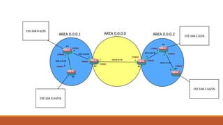 192.168.0.0/26
192.168.0.64/26
192.168.2.0/26
192.168.2.64/26
 