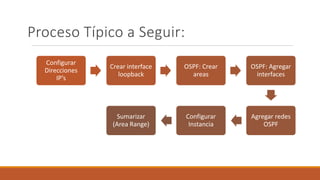 Proceso Típico a Seguir:
Configurar
Direcciones
IP’s
Crear interface
loopback
OSPF: Crear
areas
OSPF: Agregar
interfaces
Agregar redes
OSPF
Configurar
Instancia
Sumarizar
(Area Range)
 