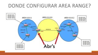 DONDE CONFIGURAR AREA RANGE?
Abr’s
 