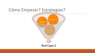 Cómo Empezar? Estrategias?
Red Capa 3
3.
Implementación
2. Configuración
de Equipos
1.
Direccionamiento
IP
 