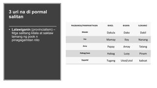 3 uri na di pormal
salitan
• Lalawiganin (provincialism) –
Mga salitang kilala at saklaw
lamang ng pook n
pinagagamitan nito
PAGBANSA/PAMPANITIKAN BIKOL BISAYA ILOKANO
Malaki Dakula Dako Dakil
Ina Mamay Iloy Nanang
Ama Papay Amay Tatang
Habag/awa Habag Luoy Pinam
Kapatid Tugang Utod/utol kabsat
 