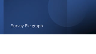 Survay Pie graph
 