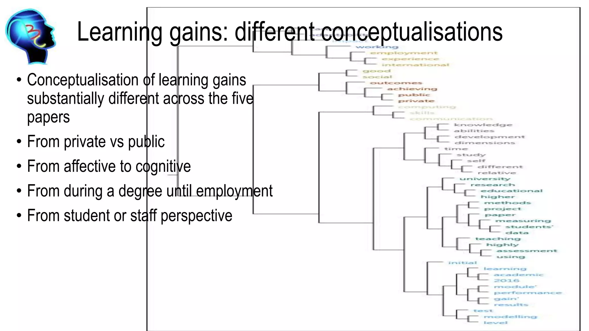 Learning gains: different conceptualisations
• Conceptualisation of learning gains
substantially different across the five
papers
• From private vs public
• From affective to cognitive
• From during a degree until employment
• From student or staff perspective
 