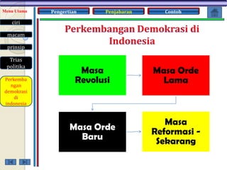 Menu Utama

Pengertian

Penjabaran

Contoh

ciri
macam
prinsip
Trias
politika
Perkemba
ngan
demokrasi
di
indonesia

Masa
Revolusi

Masa Orde
Lama

Masa Orde
Baru

Masa
Reformasi Sekarang

 