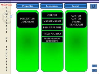 Menu Utama

Pengertian

Contoh

CIRI CIRI
PENGERTIAN
DEMOKRASI

Penjabaran

CONTOH
CONTOH
BUDAYA
DEMOKRASI

MACAM MACAM
PRINSIP PRINSIP
TRIAS POLITIKA
PERKEMBANGAN
DEMOKRASI

 