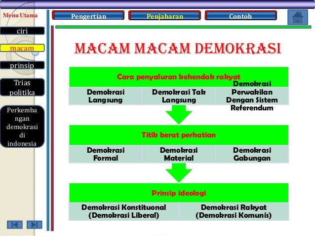 Presentasi demokrasi Indonesia