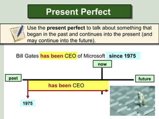 Bill Gates has been CEO of Microsoft since 1975.
Present PerfectPresent Perfect
Use the present perfect to talk about something that
began in the past and continues into the present (and
may continue into the future).
future
1975
past
now
since 1975.
has been CEO
 