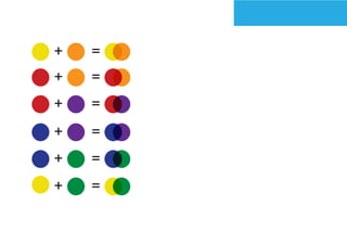 Colour Theory | PDF