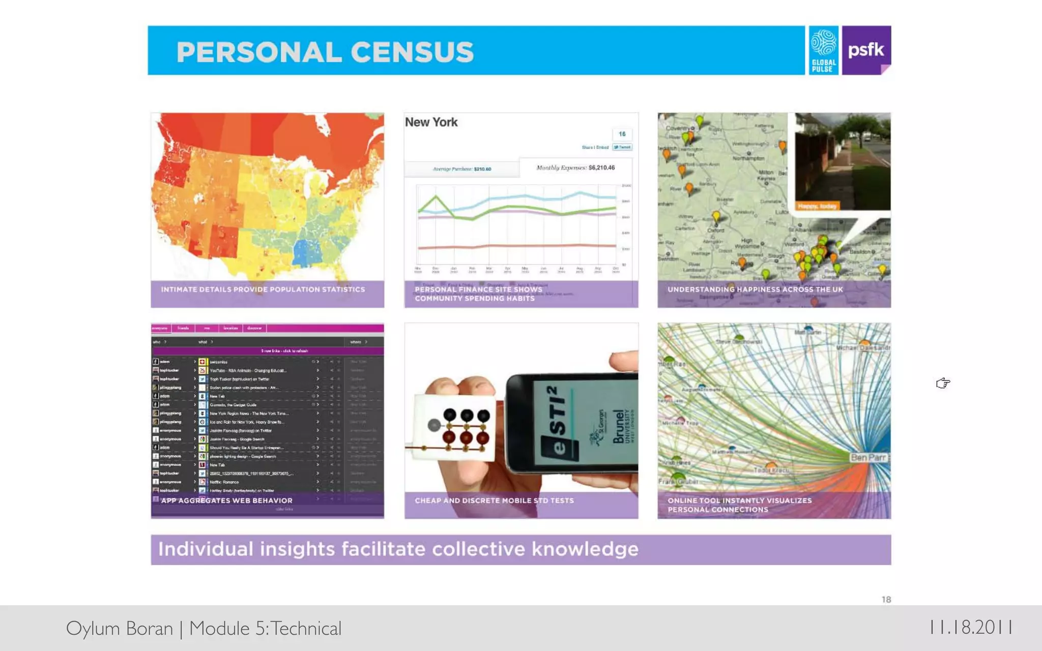 Grounding Research - Practice	





Oylum Boran | Module 5: Technical	

   11.18.2011	

 