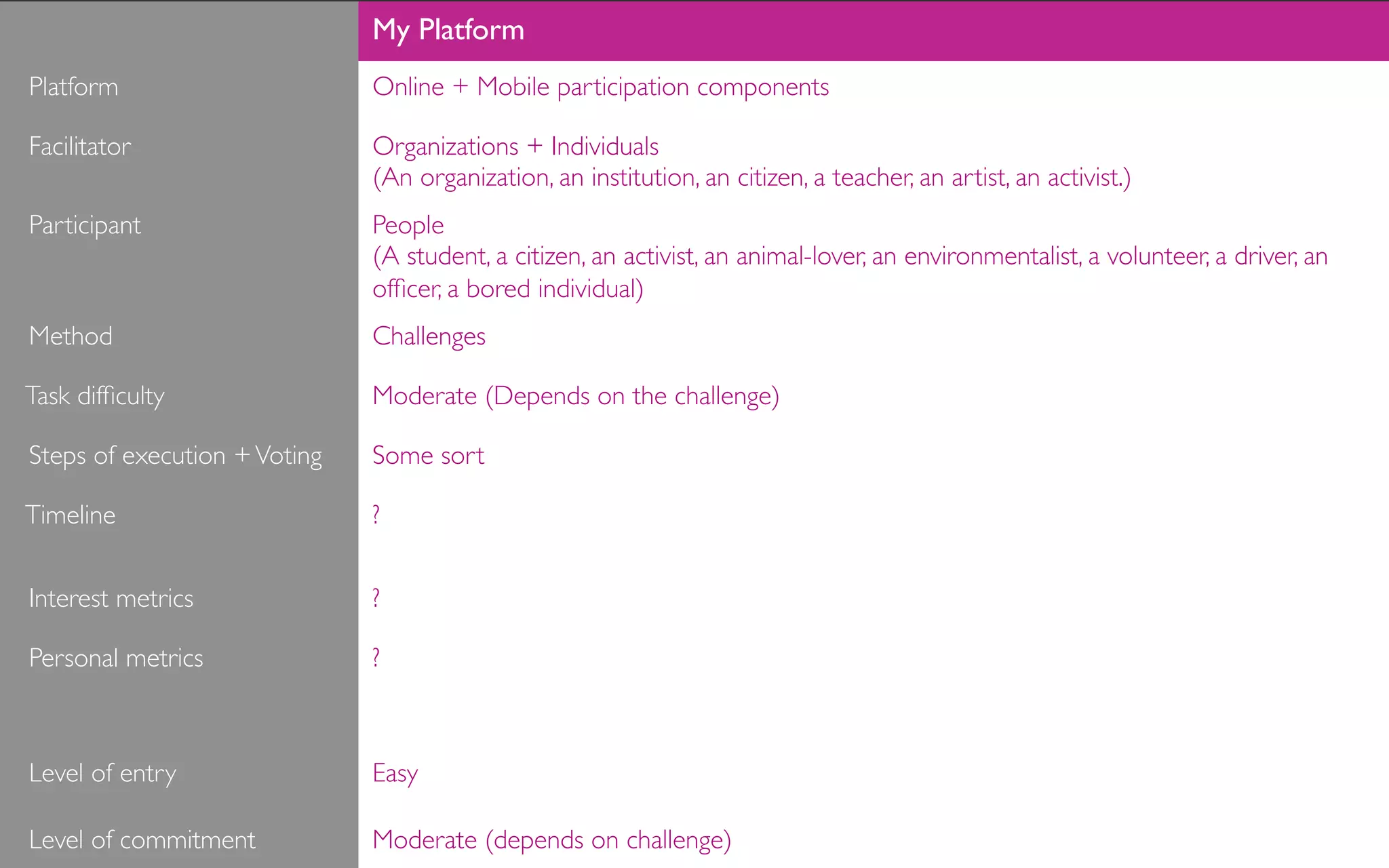 My Platform
Platform	

                      Online + Mobile participation components	


Facilitator	

                   Organizations + Individuals 	

                                 (An organization, an institution, an citizen, a teacher, an artist, an activist.)	

Participant	

                   People 	

                                 (A student, a citizen, an activist, an animal-lover, an environmentalist, a volunteer, a driver, an
                                 ofﬁcer, a bored individual)	

Method	

                        Challenges	


Task difﬁculty	

                Moderate (Depends on the challenge)	


Steps of execution + Voting	

   Some sort	


Timeline	

                      ?	



Interest metrics	

              ?	


Personal metrics	

              ?	




Level of entry	

                Easy	


Level Oylum Boran | Module 5: Technical	

 (depends on challenge)	

      of commitment	

         Moderate                                                                                   11.18.2011	

 