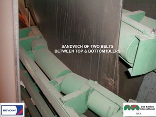 SANDWICH OF TWO BELTS
BETWEEN TOP & BOTTOM IDLERS
S.K.BAG
 