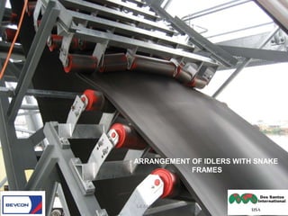 ARRANGEMENT OF IDLERS WITH SNAKE
FRAMES
S.K.BAG
 