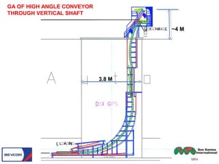 GA OF HIGH ANGLE CONVEYOR
THROUGH VERTICAL SHAFT
S.K.BAG
~4 M
3.8 M
 