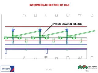 INTERMEDIATE SECTION OF HAC
S.K.BAG
SPRING LOADED IDLERS
 
