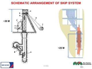 SCHEMATIC ARRANGEMENT OF SKIP SYSTEM
S.K.BAG
~25 M
~30 M
 