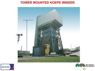 TOWER MOUNTED KOEPE WINDER
SKIP
~30 M
 