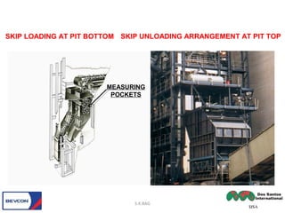 S.K.BAG
SKIP LOADING AT PIT BOTTOM SKIP UNLOADING ARRANGEMENT AT PIT TOP
MEASURING
POCKETS
 