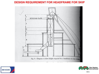 DESIGN REQUIREMENT FOR HEADFRAME FOR SKIP
 