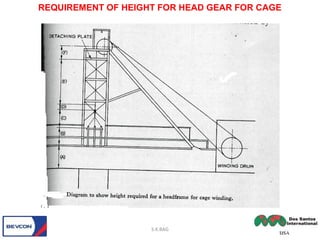 REQUIREMENT OF HEIGHT FOR HEAD GEAR FOR CAGE
S.K.BAG
 