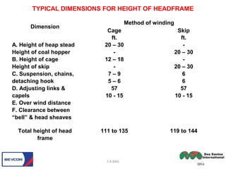 Dimension
Method of winding
Cage Skip
A. Height of heap stead
Height of coal hopper
B. Height of cage
Height of skip
C. Suspension, chains,
detaching hook
D. Adjusting links &
capels
E. Over wind distance
F. Clearance between
“bell” & head sheaves
ft.
20 – 30
-
12 – 18
-
7 – 9
5 – 6
57
10 - 15
ft.
-
20 – 30
-
20 – 30
6
6
57
10 - 15
Total height of head
frame
111 to 135 119 to 144
TYPICAL DIMENSIONS FOR HEIGHT OF HEADFRAME
S.K.BAG
 
